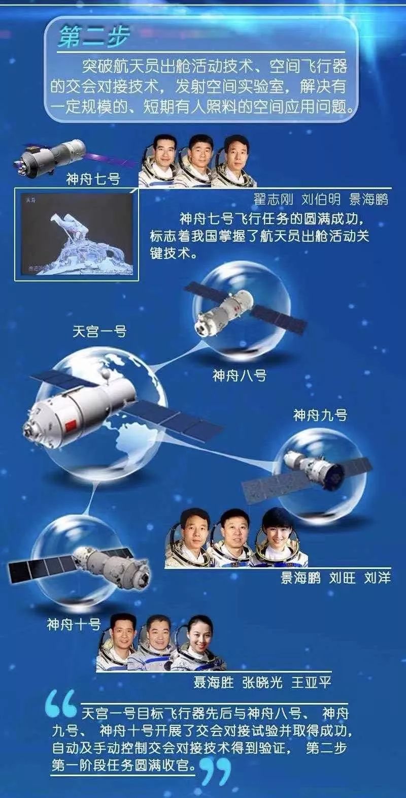 2022世界杯买球入口:杨立伟、唐一华、张伯南等被聘为中国载人航天工程副总设计师